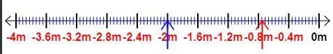 1.Write an inequality comparing the rational numbers -3/4 and -2 . 2. Using complete-example-1