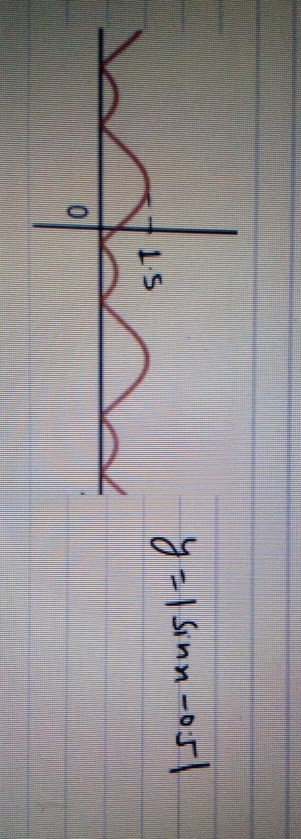 On a piece of paper,graph y<-2. Then determine which answer matches the graph you-example-1