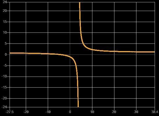 Which expression is equivalent to x2+7x+12/x2-x-12? x+3/x-3 x+4/x-4 (x+3)(x+4)/(x-example-1