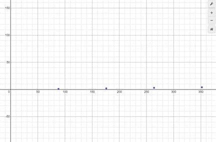 Robert earns $88 in interest each year. Which graph shows the relationship between-example-2