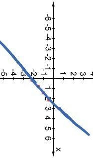 What line graph does 3x-4y=8 represent-example-2