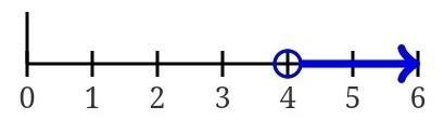 Solve the linear inequality then graph the inequality-example-1