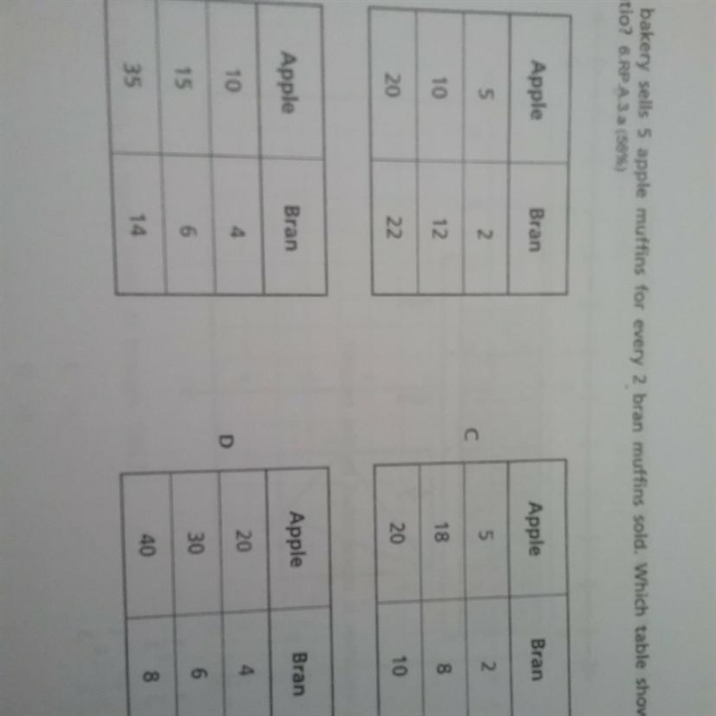 A bakery sells 5 apple muffins for every 2 bran muffins sold.Which table shows this-example-1