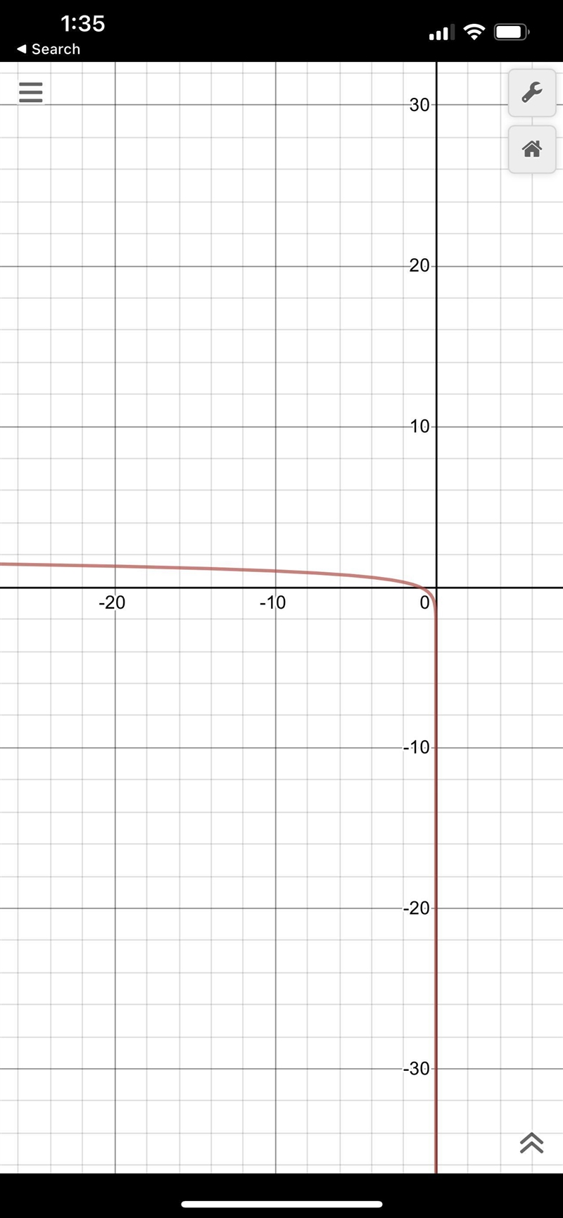 Which is the graph of y=log(-x)-example-1