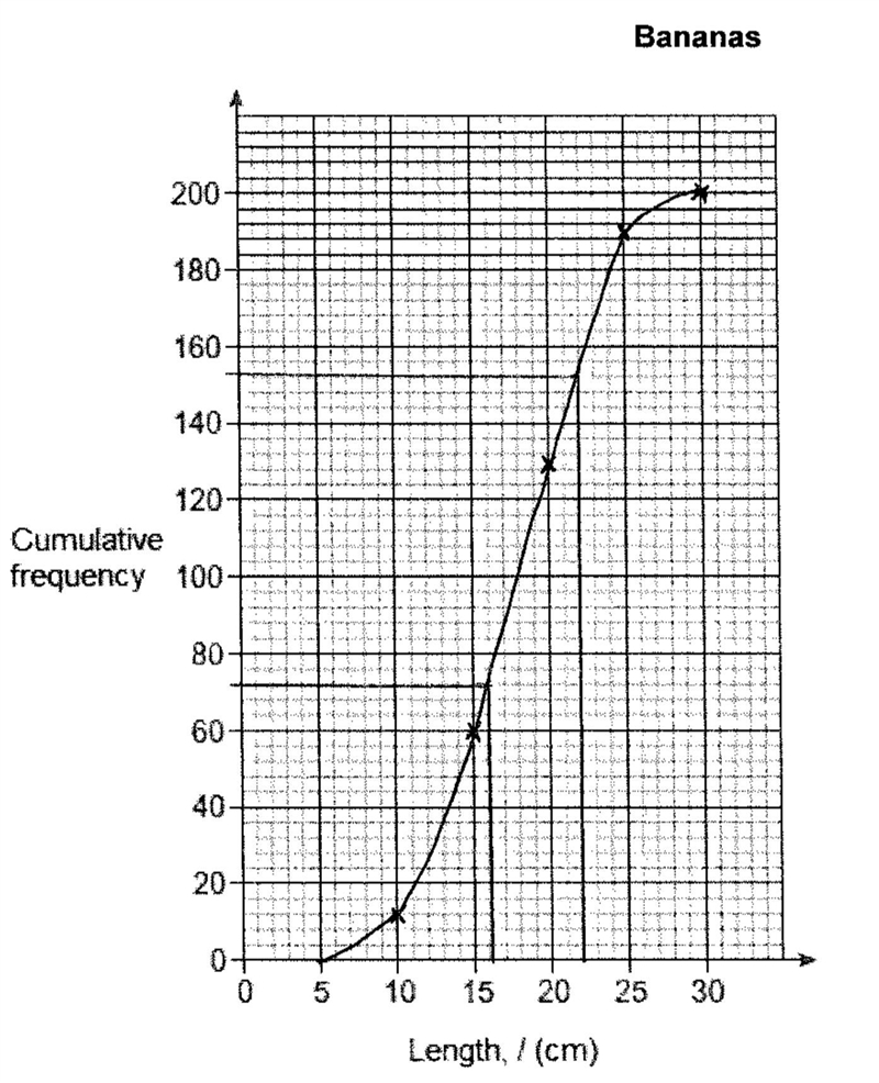 What is the interquartile range of the lengths of the bananas-example-2