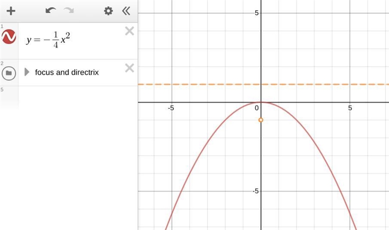 Find the focus of the following Parabola: y=-1/4x^2-example-1