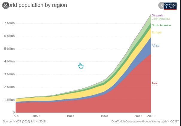 Suppose that the world population in the year 2000 was 6 billion, and it was growing-example-2