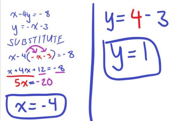 Consider the system of linear equations shown here. x – 4y = -8 y = -X – 3 What is-example-1