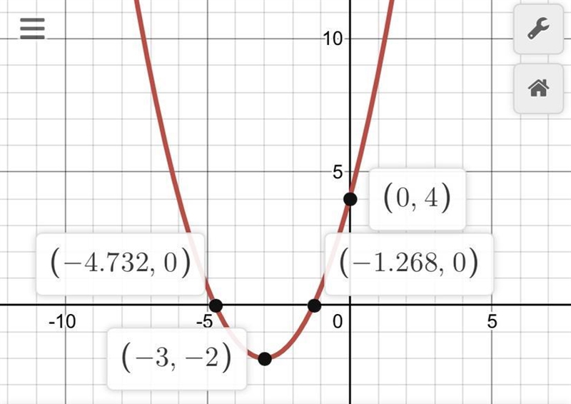 Graph the equation 2/3x2 + 4x+ 4-example-1