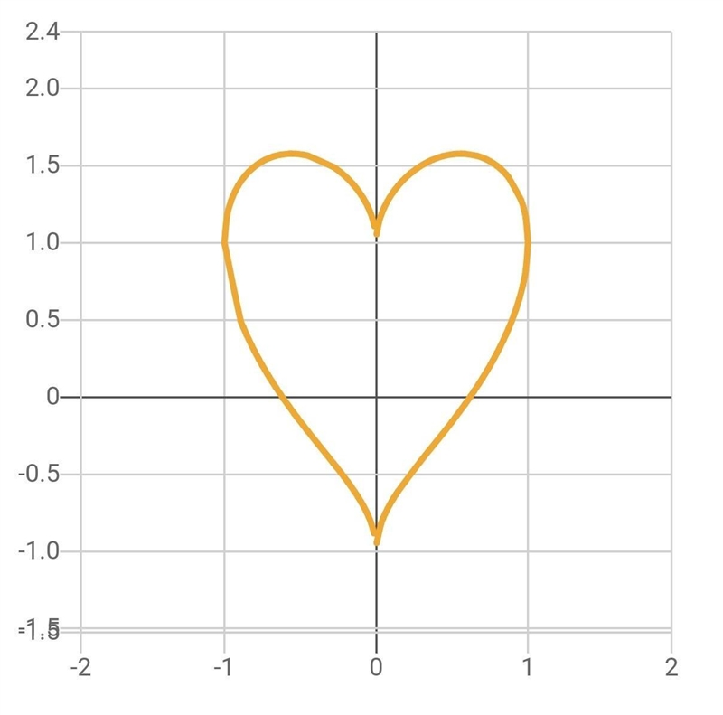 \large \tt \: { x }^( 2 ) +  \left( y- √( \left^( 2 ) = 1 Solve for y. Attach a graph-example-1