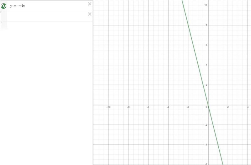 PLEASE HELP!!!! Choose the best graph that represents the linear equation: 4x + y-example-1