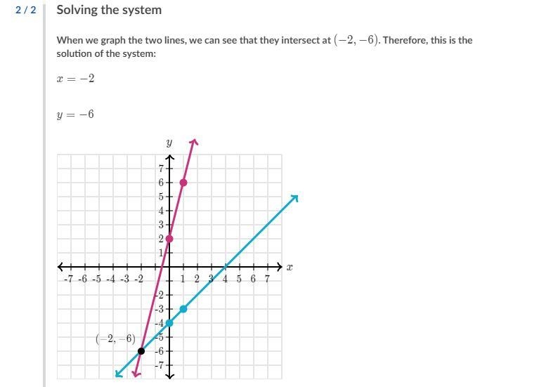 Y = x - 4 y = 4x + 2 x= y =-example-2