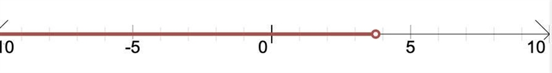 Solve 15 < 4x on a number line-example-1