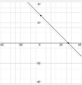 What are the cordinates at the center of the circle (x-4)2+(y-5)2=36-example-1