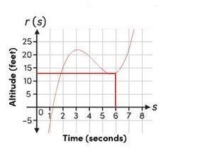 Next Comparing Functions: Mastery Test 1 Select the correct answer. Melissa and Robbie-example-2