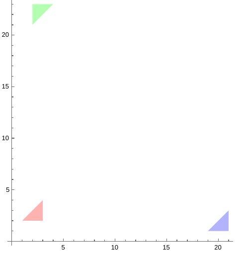 2.Original A ABC: A(1, 2), B(3, 4), C(3, 2) First image: A A'B'C': A' (2, 21), B'(4, 23), C-example-2