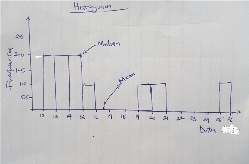 As part of a classic experiment on mutations, 10 aliquots of identical size were taken-example-1