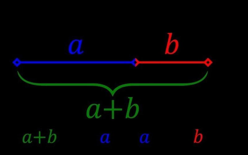 What is Golden ratios? Plz help me​-example-1