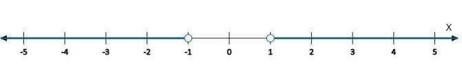 Make a number line and show all values of that x that x < -1 and x > 1-example-1