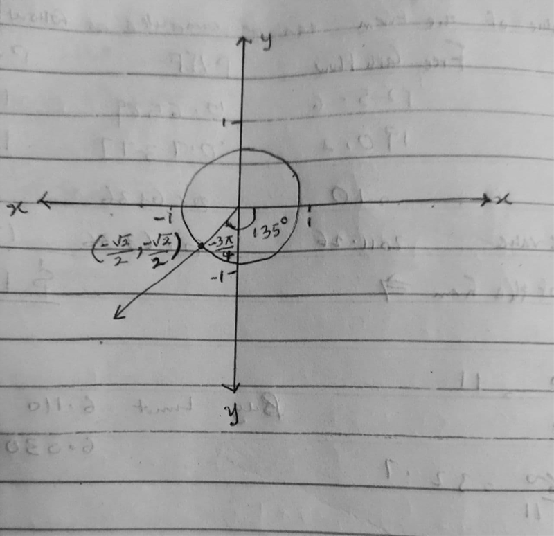 Find the exact values of the six trigonometric functions of the given angle. If any-example-1