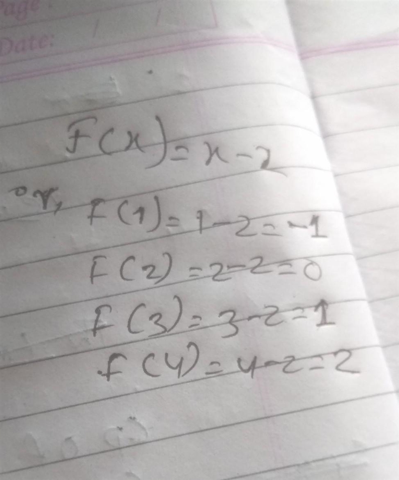 Which graph represents the function f(x) = x-2?-example-1