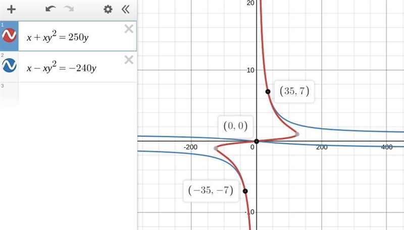 Need Help! ASAP!!! I gave a screen shot. Please someone give me the correct answer-example-1