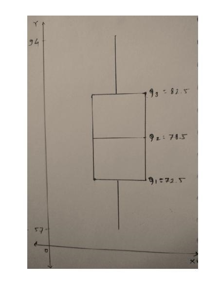 Below are the final exam scores of twenty introductory statistics students. 57, 66, 69, 71, 72, 73, 74, 77, 78, 78, 79, 79, 81, 81, 82, 83, 83, 88, 89, 94 Create-example-1