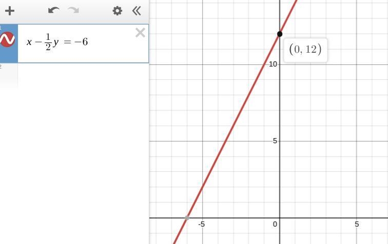 What is the y-intercept of the line your equation X-1/2Y = -6￼ A.-6 B.-3 C.0 D.12-example-1