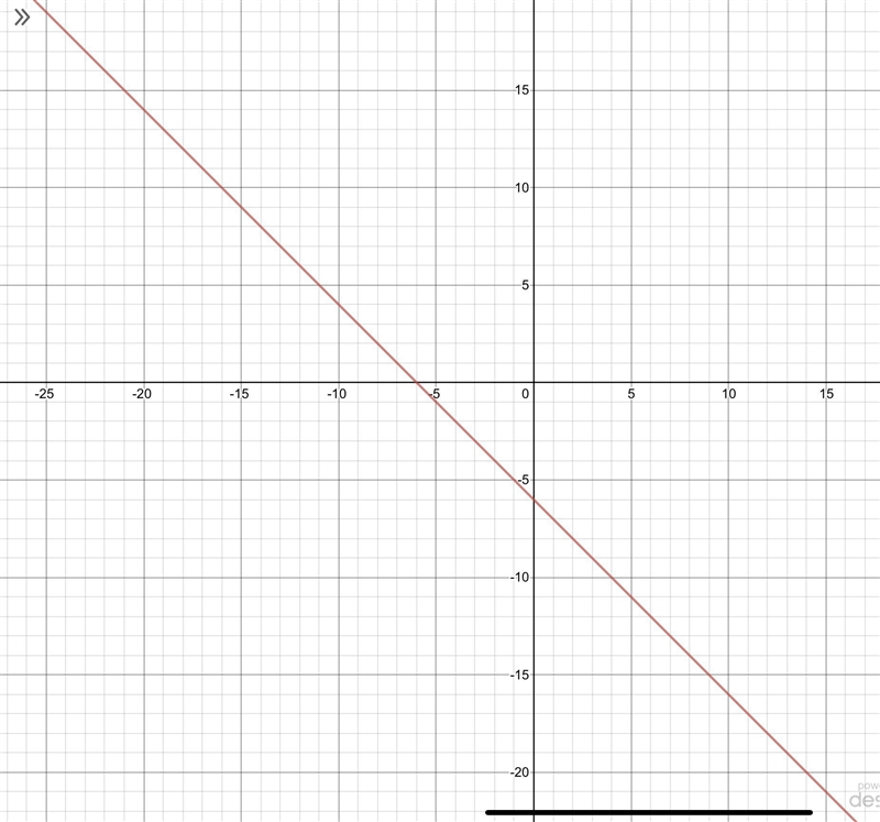 Graph: Y + 2 =- * (x+4)-example-1