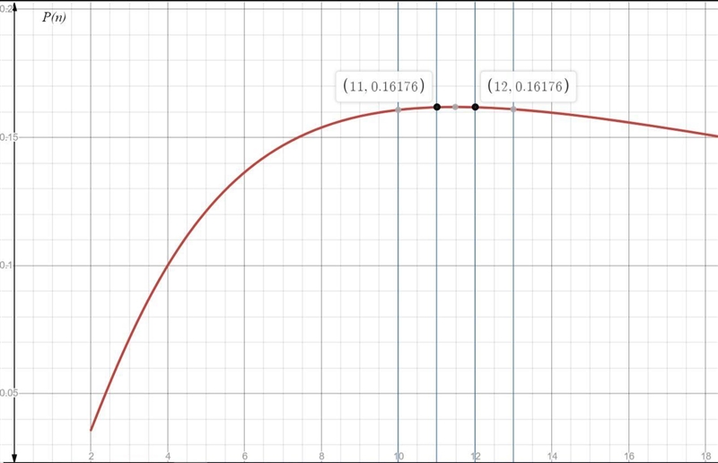 Arthur has a box which contains 6 black balls and n (n ≥ 2) white balls, then at random-example-1