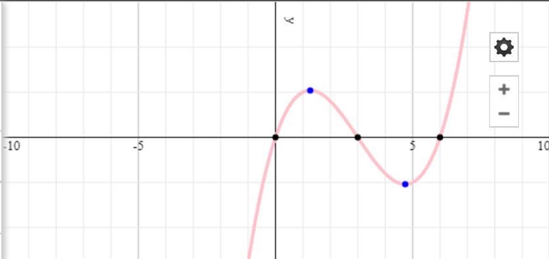 Find all x-intercepts of the function. y = x³ - 9x² + 18x-example-1