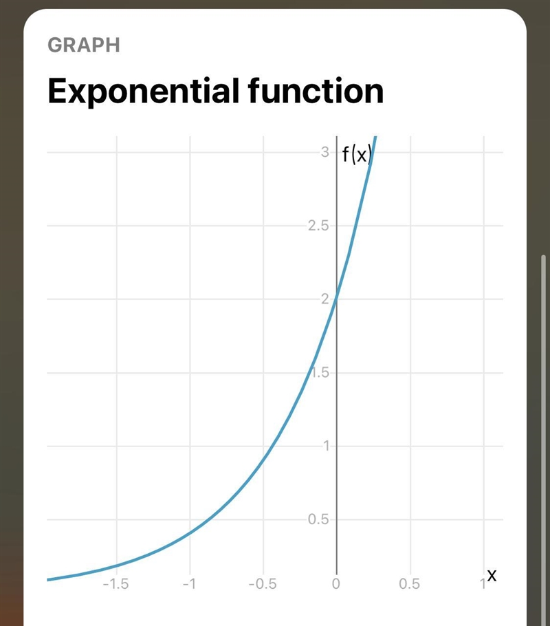 Which graph best represents the equation f(x) = 2(5)^x-example-1