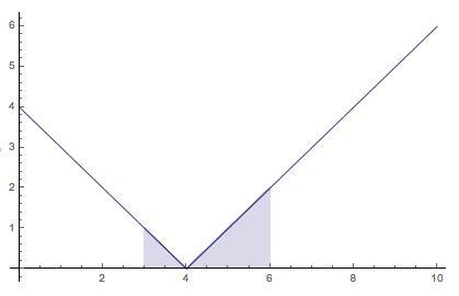 I am confused on how to solve this. NOTE: the lower limit for the second function-example-1