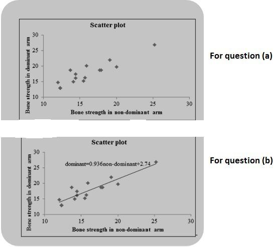 Bone strength, gives the bone strengths of the dominant and the nondominant arms for-example-1