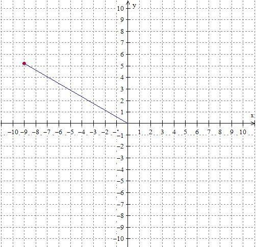 Convert the rectangular coordinates (-9, 3V3) into polar form. Express the angle using-example-1