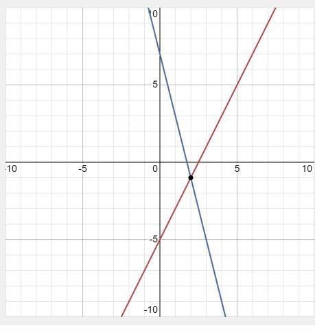 6. a. Name a pair of equations that have exactly one point of intersection. How do-example-2