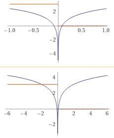 Which of the following graphs is the same as y = log12X?-example-1