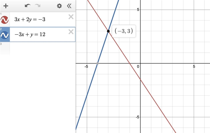 3x+2y=-3-3x+y=12 I need help pls!!!-example-1