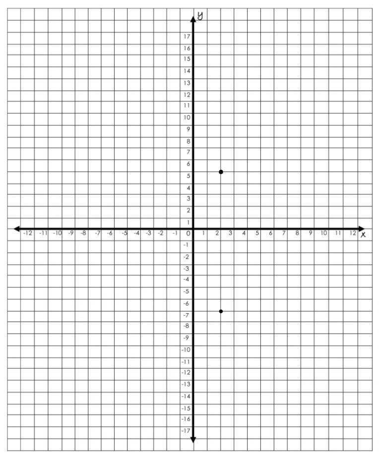 What is the distance between (2, 5) and (2, -7)? Question 1 options: 2 5 12 14-example-1