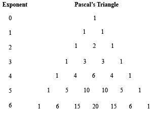 Use pascal's triangle to expand the binomial (d-5y)^6-example-1