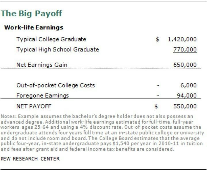 A researcher collected data on years spent in college and yearly income. He found-example-1