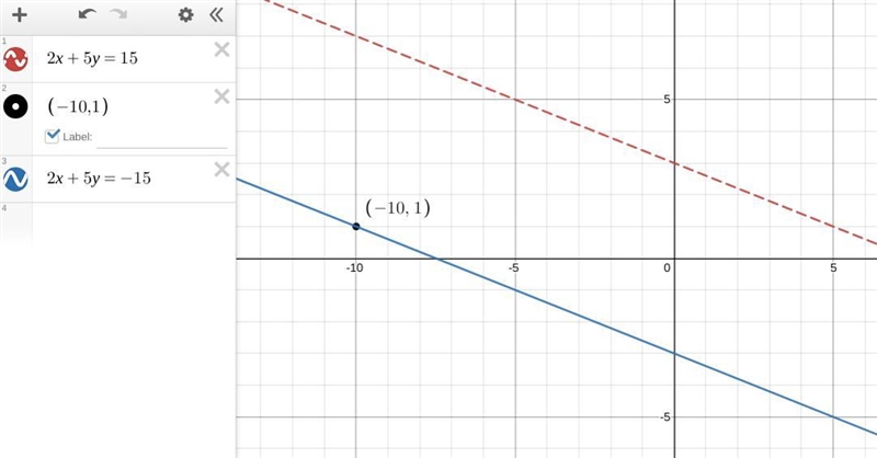 Write the equation of the line that is parallel to the line 2x + 5y = 15 and passes-example-1