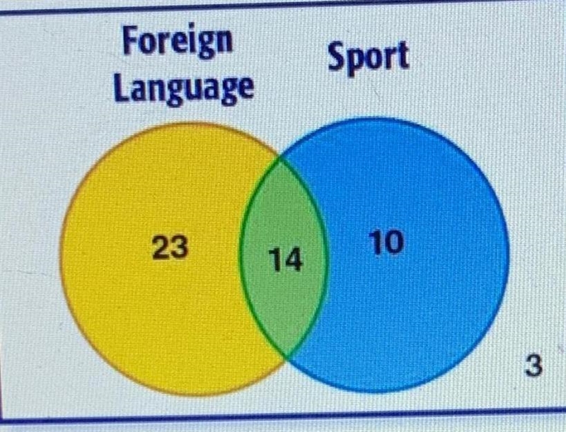 What is P(Foreign Language n Sport)?-example-1