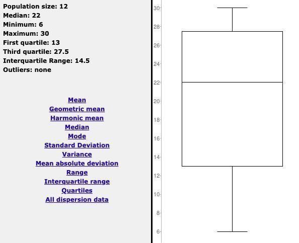 Which box-and-whisker plot represents this data: 6,9, 13, 13, 18, 20, 24, 25, 26, 28, 30, 30?-example-3