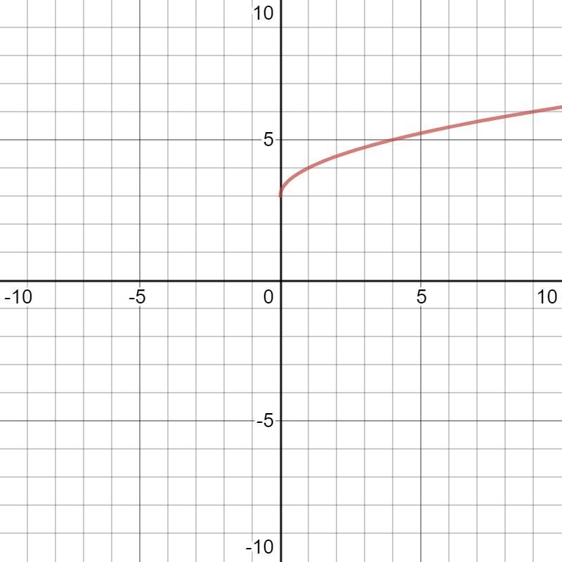 Algebra help!!! Will give stars.-example-1