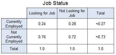 The frequency table represents the job status of a number of high school students-example-1