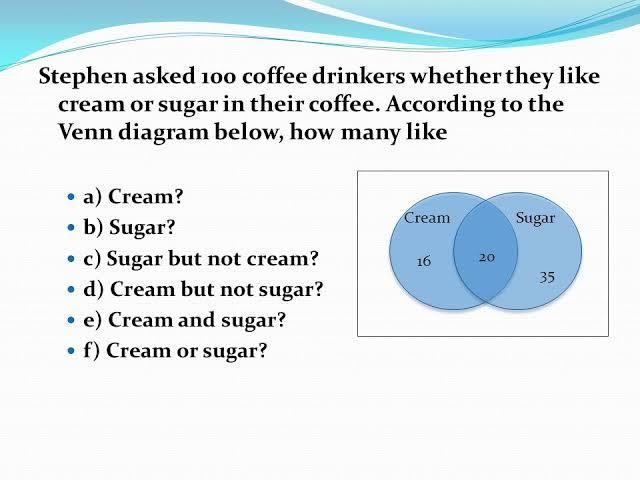 0. 1. 9. In Sujata asked 100 coffee drinkers whether they like cream or sugar in their-example-1