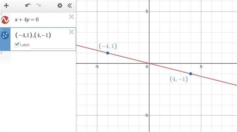 Graph equation x+4y=0-example-1