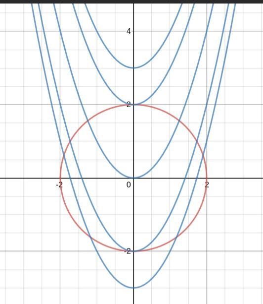 The graph of a line and an exponential can intersect twice, once or not at all. Describe-example-1