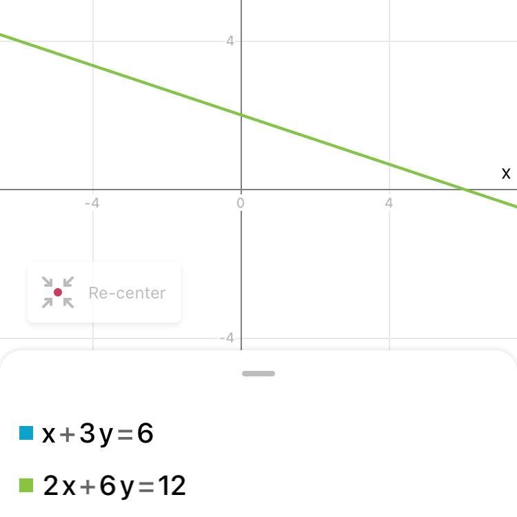 Describe the graphs of x + 3y = 6 and 2x + 6y = 12 ​-example-1